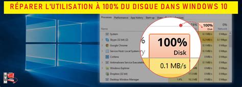 Temps actif du disque 100 windows 10 fix